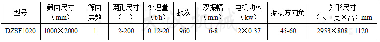1020直線振動篩:篩面尺寸：1000X2000mm，網(wǎng)孔尺寸：2-200目，處理量：0.12-20t/h電機功率：2x0.37kw