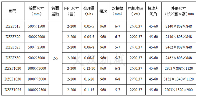 豆芽直線(xiàn)振動(dòng)啊技術(shù)參數(shù)