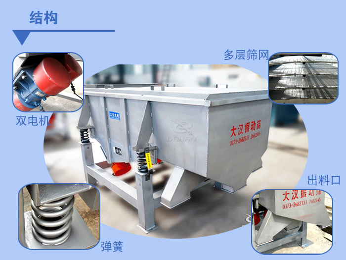 多層直線振動(dòng)篩結(jié)構(gòu)說明：雙電機(jī)，多層篩網(wǎng)，出料口，彈簧。